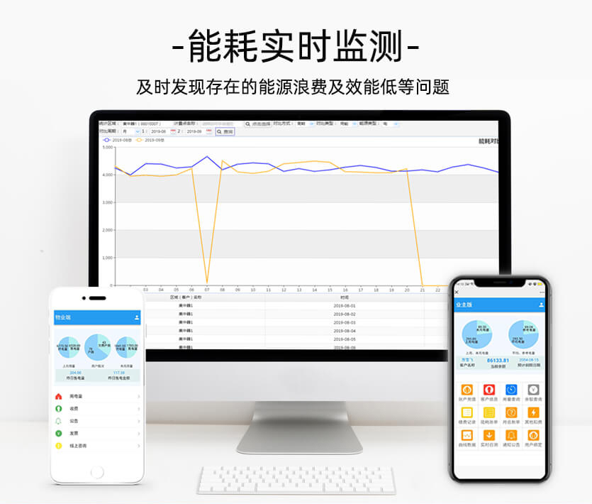 寧波三星DSZ188三相能耗監(jiān)測智能電能表